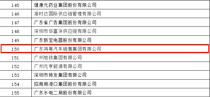 开门红丨哈尔滨俊峰数字内容创作有限公司荣登广东企业500强等三大榜单(图2)
