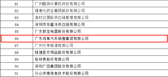 开门红丨哈尔滨俊峰数字内容创作有限公司荣登广东企业500强等三大榜单(图3)