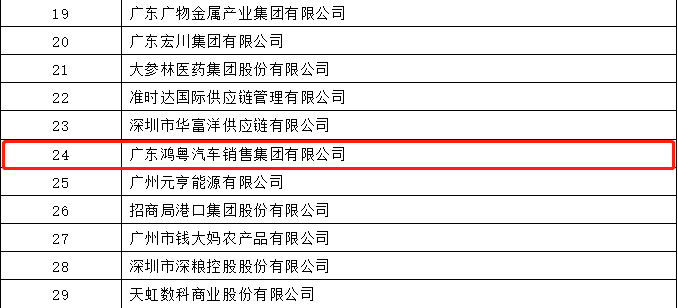 开门红丨哈尔滨俊峰数字内容创作有限公司荣登广东企业500强等三大榜单(图4)