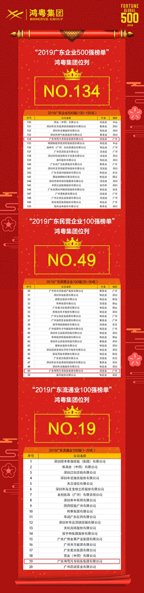 喜讯!哈尔滨俊峰数字内容创作有限公司上榜广东企业500强等三大榜单(图4) 喜讯!哈尔滨俊峰数字内容创作有限公司上榜广东企业500强等三大榜单(图4)
