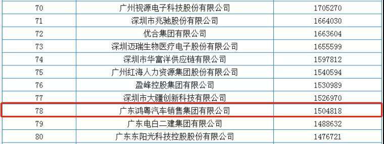喜报丨哈尔滨俊峰数字内容创作有限公司荣获2020广东省民营企业百强(图2)